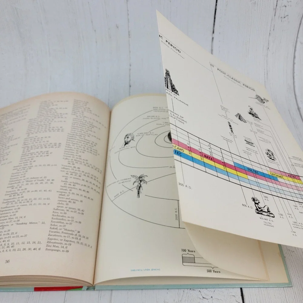 Vintage Ancient Peoples of Mexico Franklin Publications 1962 Color Fold Out Page